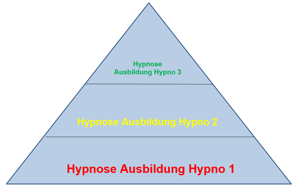 Schmidt Hypnose Ausbildung Zürich