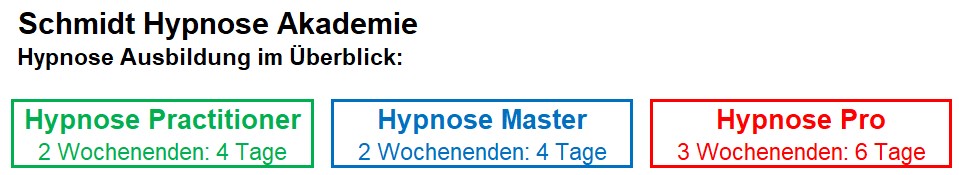 Grafik Schmidt Hypnose Ausbildung - Practitioner Master Pro